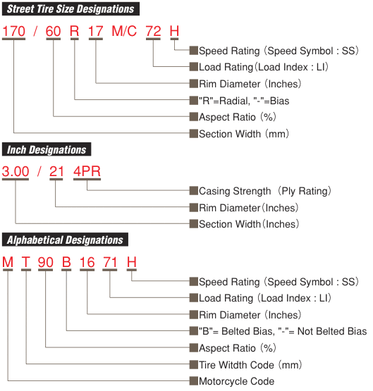 The meaning of motorcycle tire and inner tube size indication Zenyare