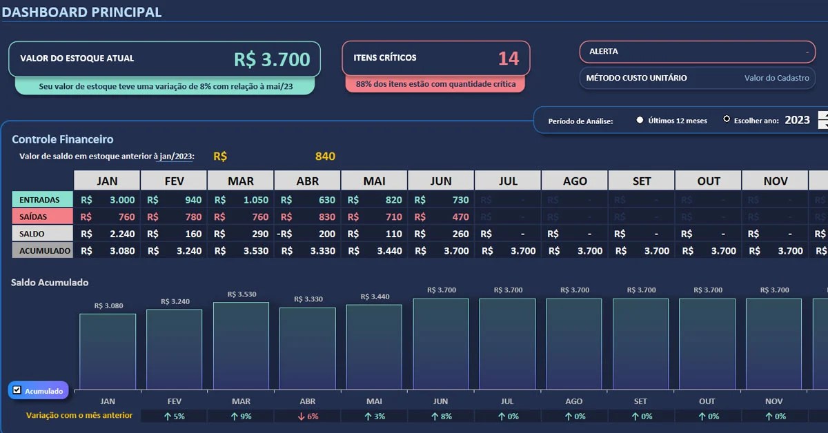 Planilha Excel para controle de Estoque