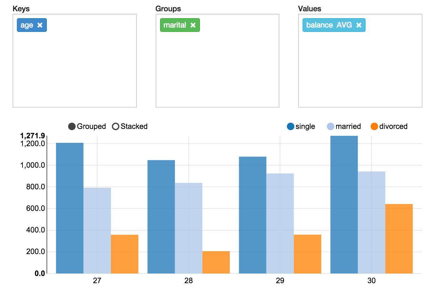 Обучение по теме Что такое Zeppelin Notebook