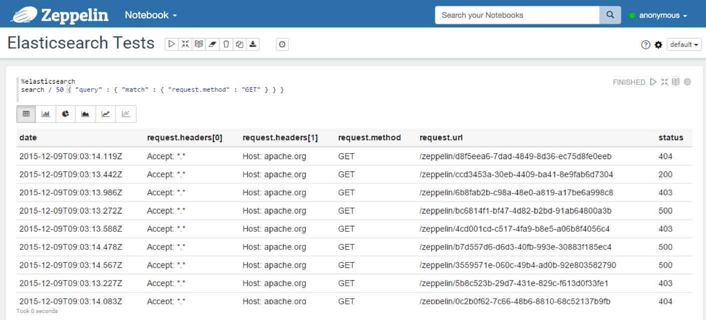 Elasticsearch Interpreter