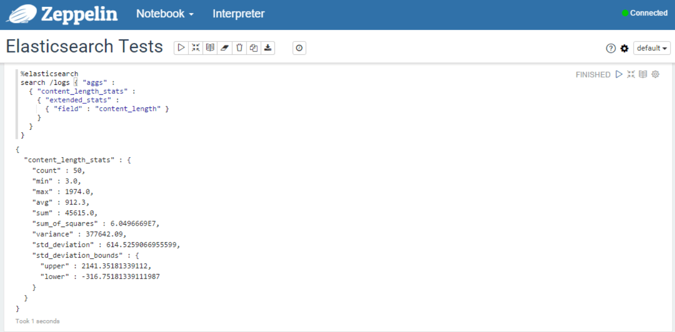 Elasticsearch Interpreter