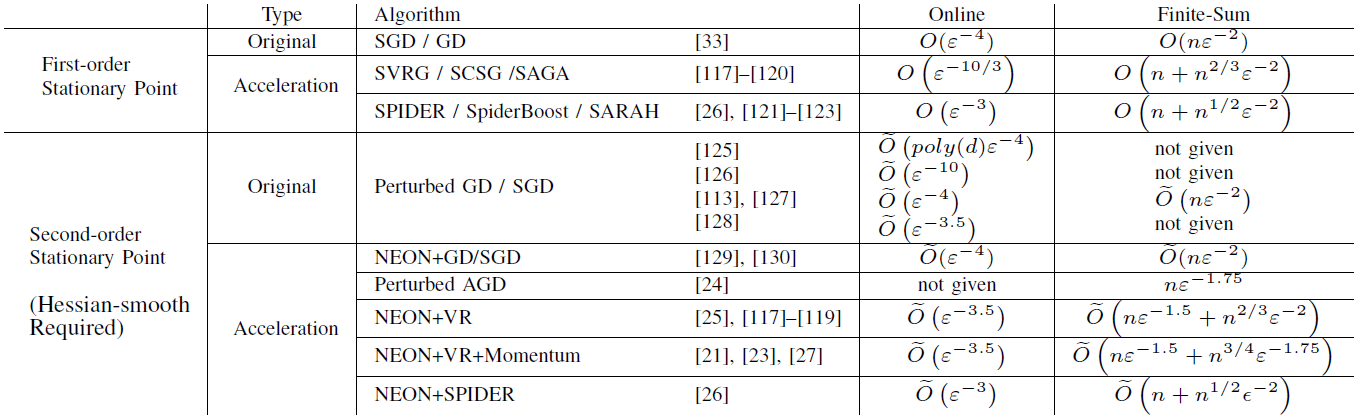 Accelerated Optimization for Machine Learning Springer