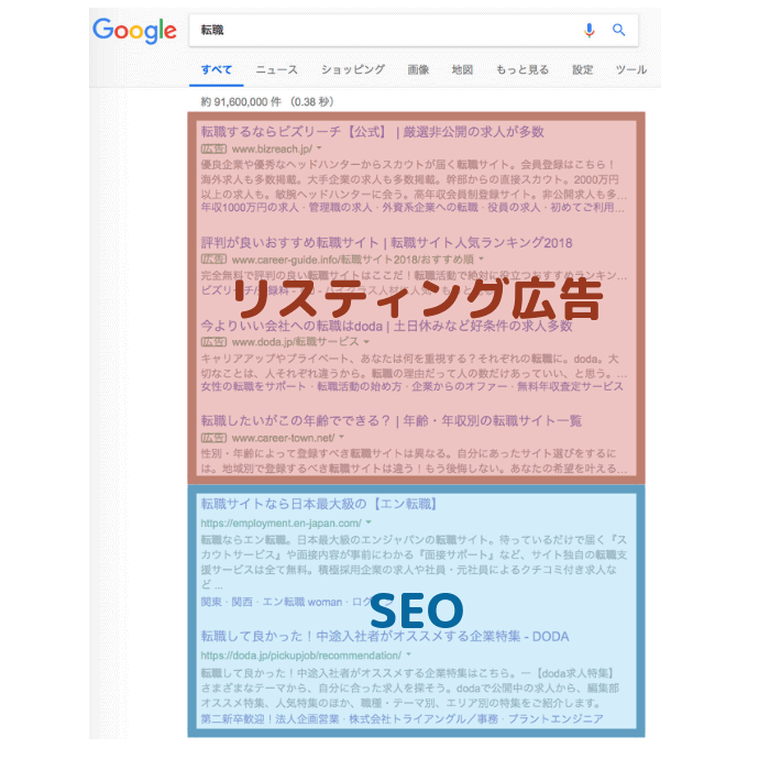 SEO対策ってなに？SEOの歴史から基本的な仕組みまでわかりやすく解説！ ZEROONE（ゼロワン）