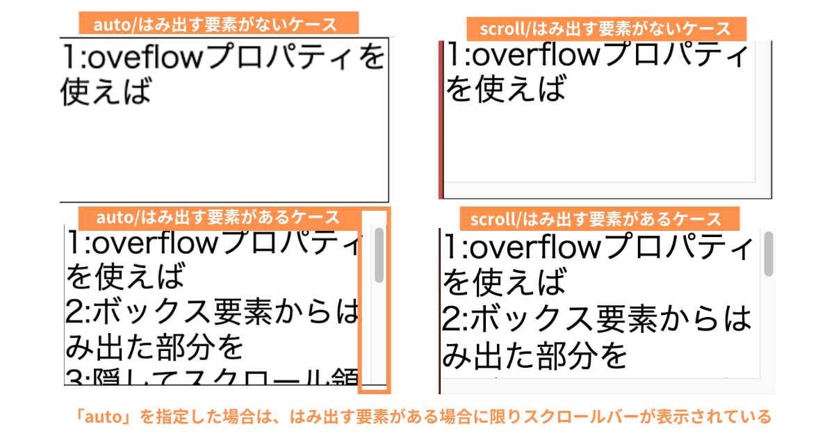 【CSS】overflowの使い方解説！要素のはみ出し解決 ZeroPlus Media