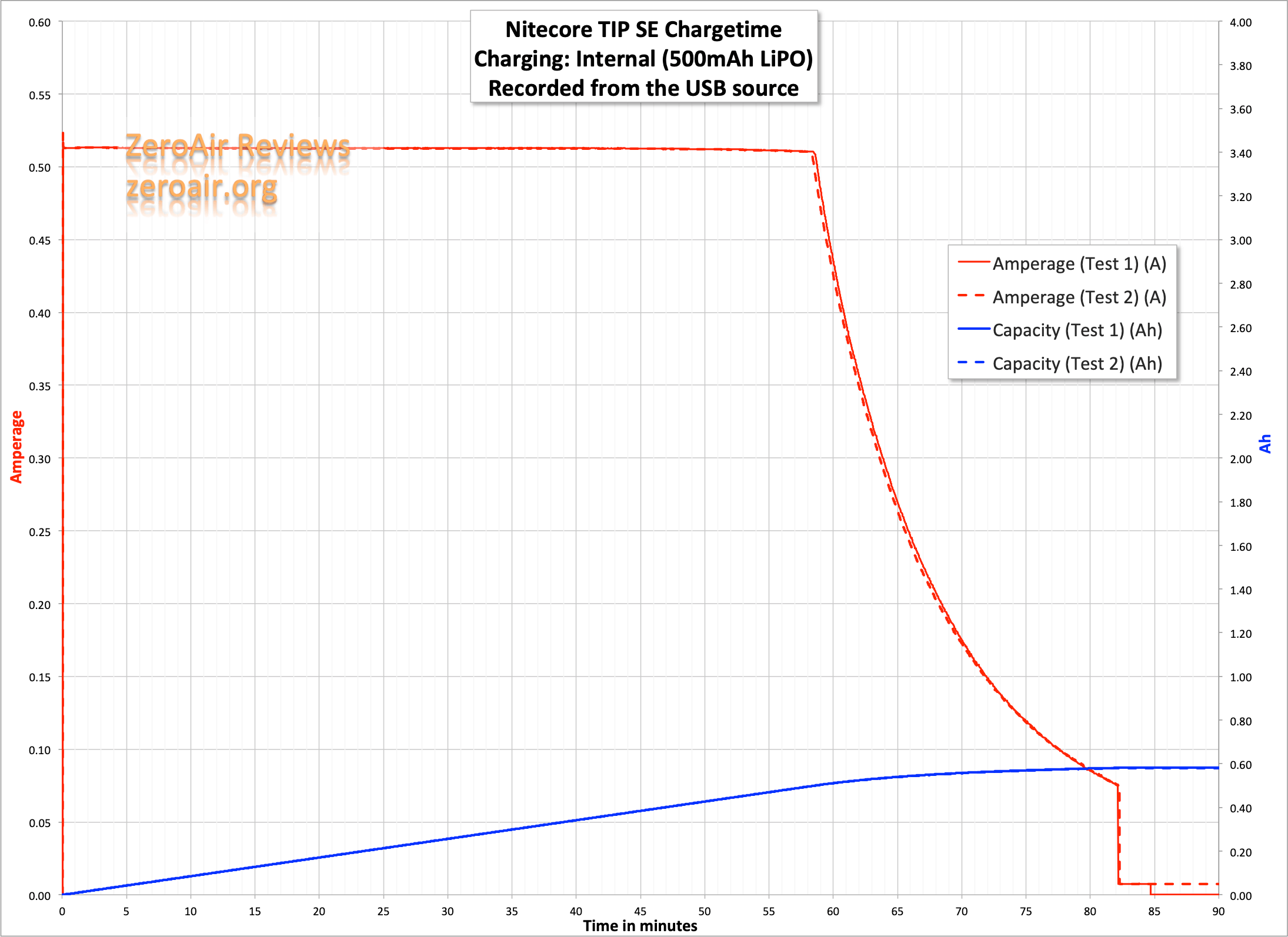 Nitecore TIP SE Flashlight Review - ZeroAir Reviews