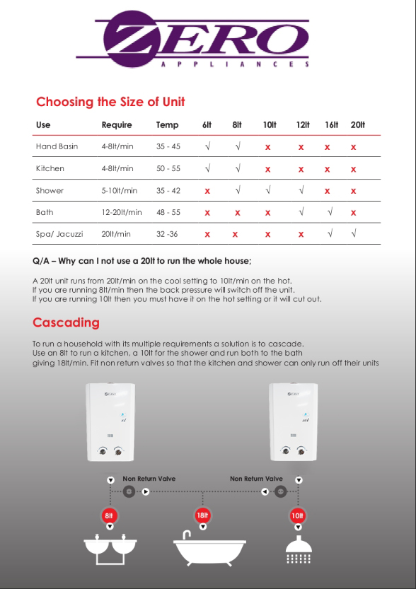 GAS WATER HEATING SYSTEMS (8 TO 20 Litres) ZERO / LOW PRESSURE START