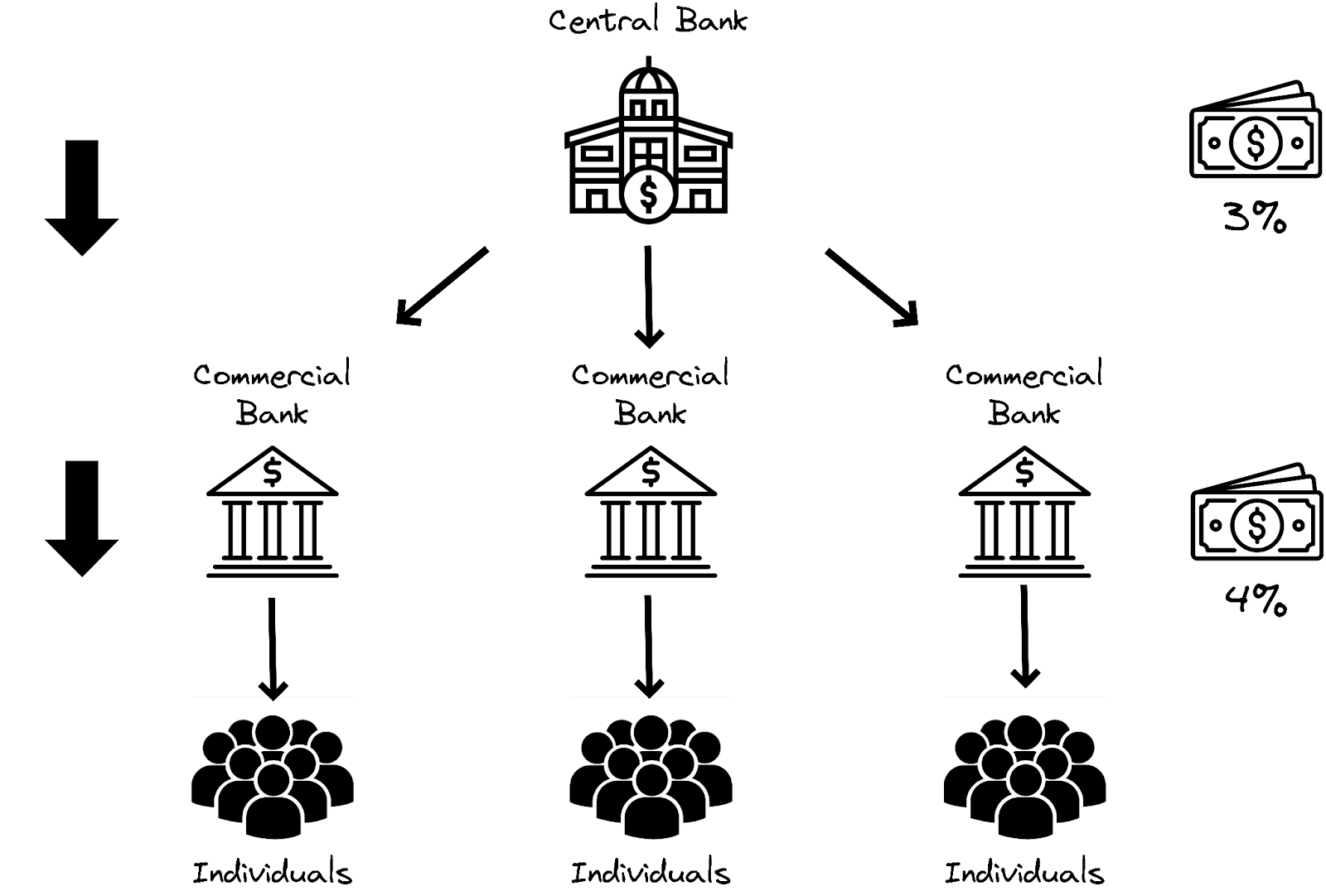 The Role of Central Banks in the Age of Digital Currencies