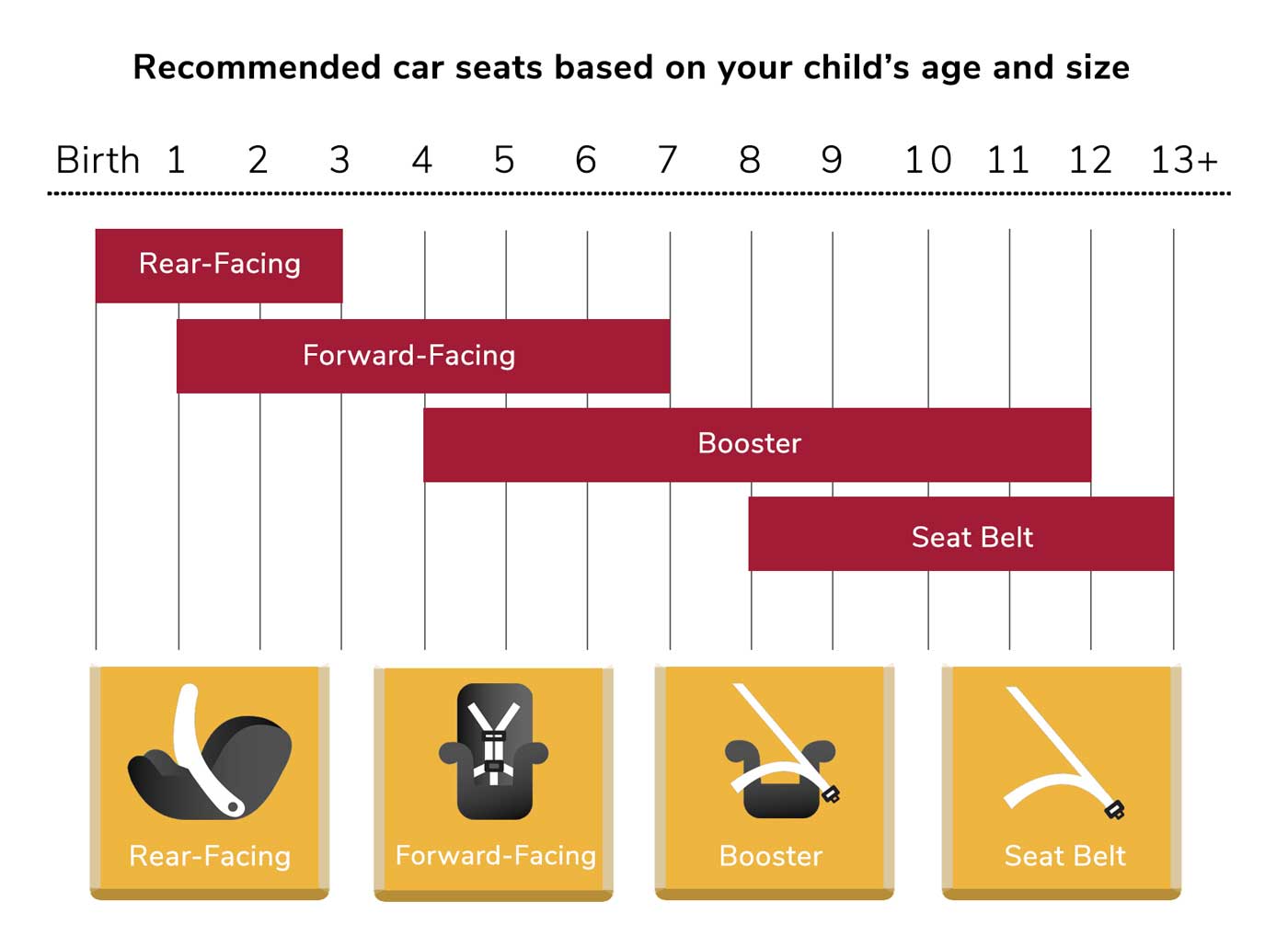 Child Passenger Safety Booster & Car Seats Zero Death MD