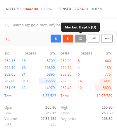The Trading Terminal – Varsity By Zerodha