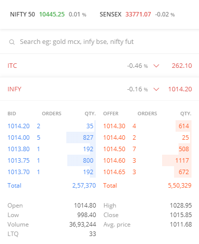 The Trading Terminal – Varsity By Zerodha