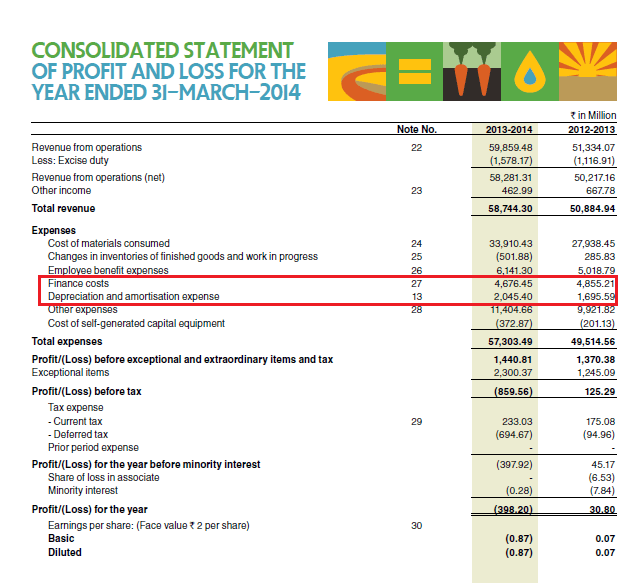 The Financial Ratio Analysis (Part 2) Varsity by Zerodha