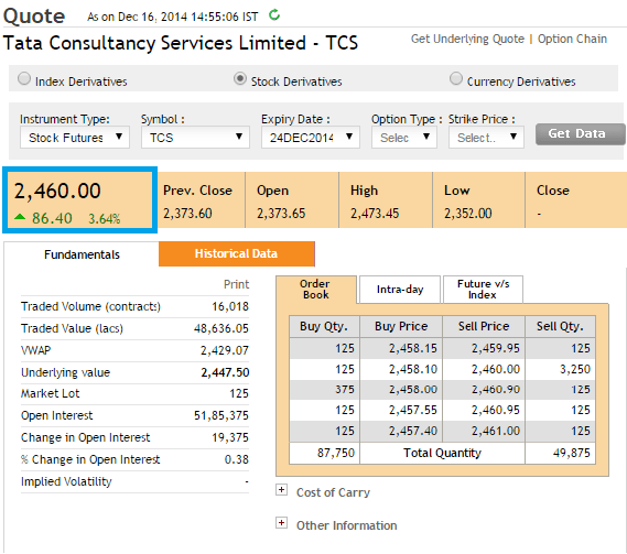The Futures Trade Varsity by Zerodha