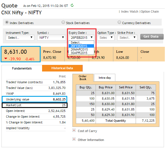 Futures and options trading basics