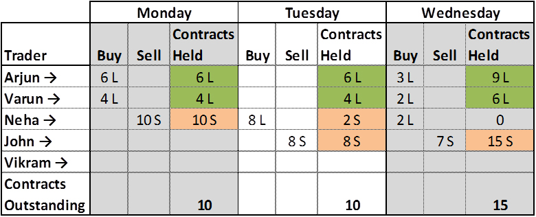 Open Interest Varsity By Zerodha