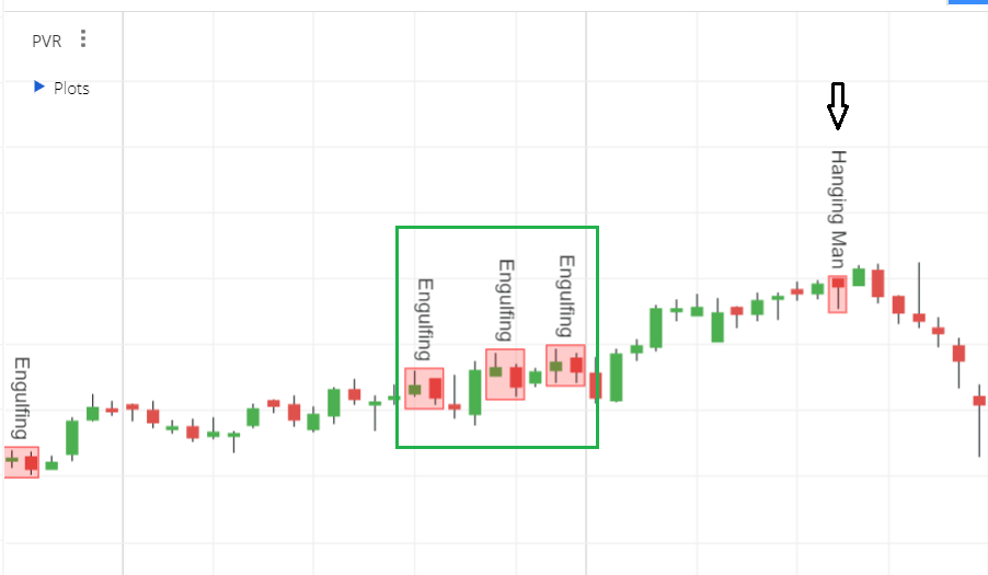 The Central Pivot Range Varsity by Zerodha