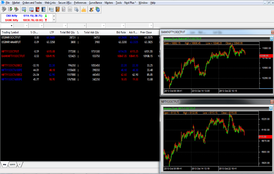 Charting Nest Starter Pack ZConnect by Zerodha ZConnect by Zerodha