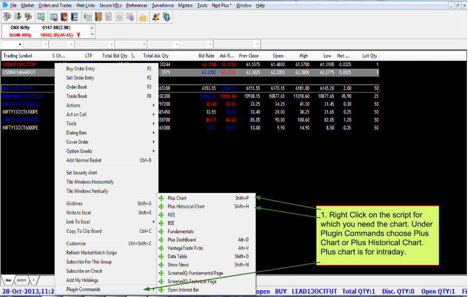 Charting Nest Starter Pack ZConnect by Zerodha