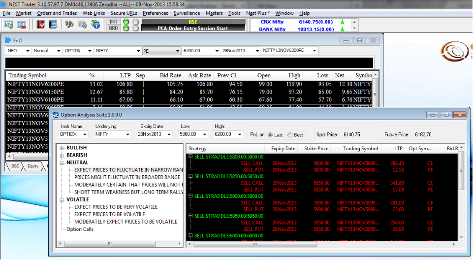 Option Strategy Zerodha Trader Z Connect By Zerodha Z Connect By