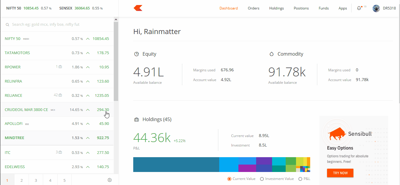 Zerodha GTT Orders Explained Limits, Margin, Validity, GTC, 42 OFF