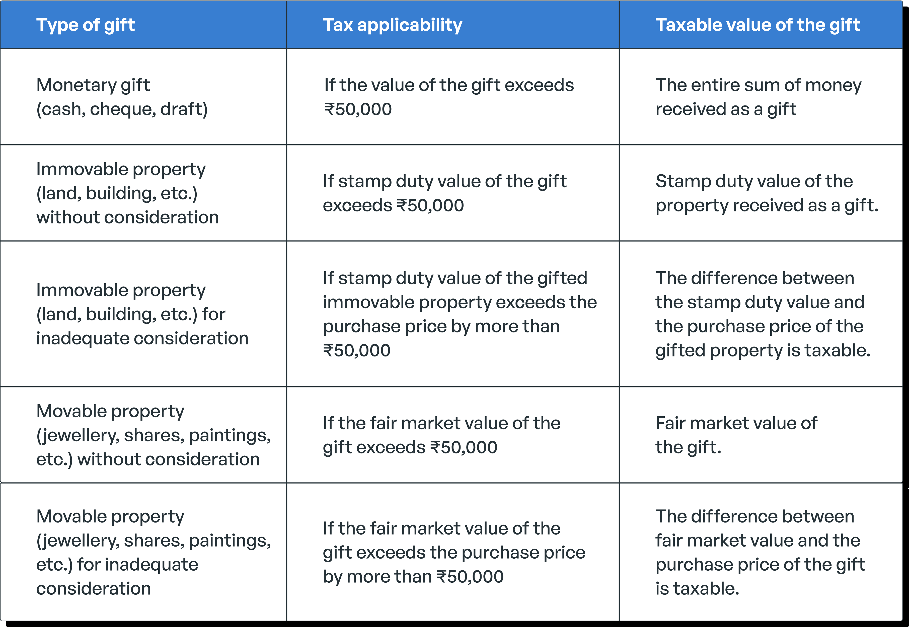 How to gift stocks, bonds and ETFs and the tax implications ZConnect