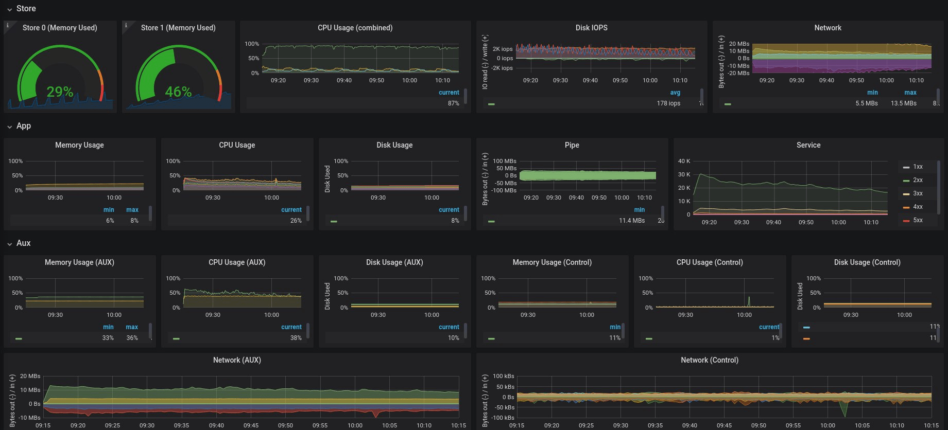 Solidfire Cluster Overview Dashboard For Grafana Grafana