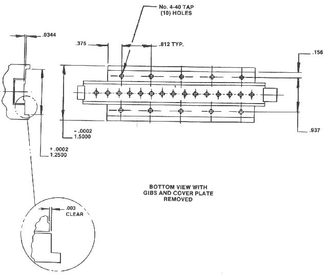 Zero Gage Products Center Assemblies