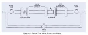 Turbine flow meter installation guidelines - Just Measure it