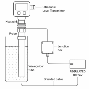 Installation Guide for Four-Wire Ultrasonic Level Transmitters - Just