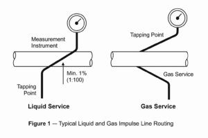 Precautions for Installing Instrument Impulse Lines - Just Measure it