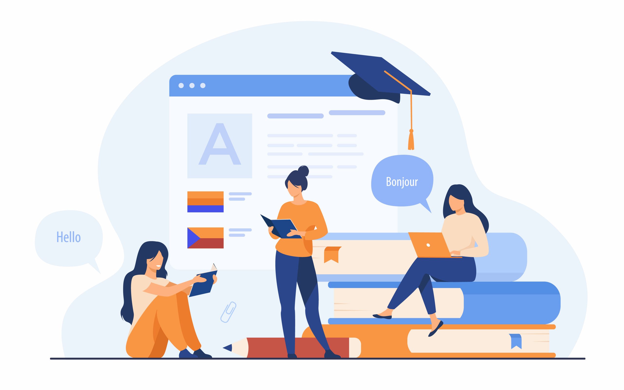 Learning KPIs In ERP Assessing Growth Zero Point ERP