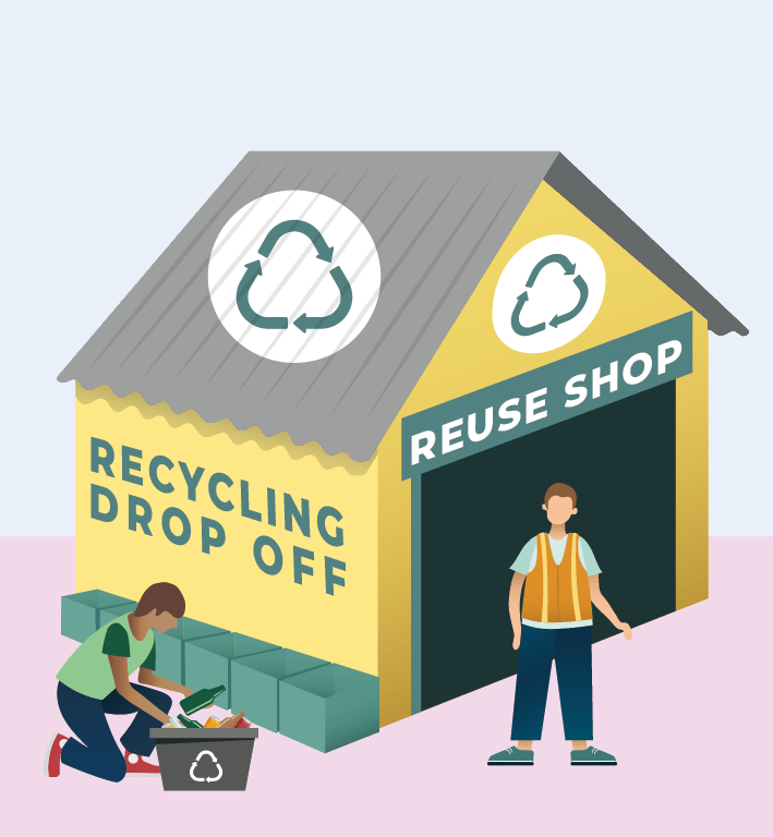 Zero Waste Communities Priority Actions for Local Government Zero