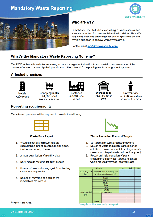 Publications Zero Waste Consultant