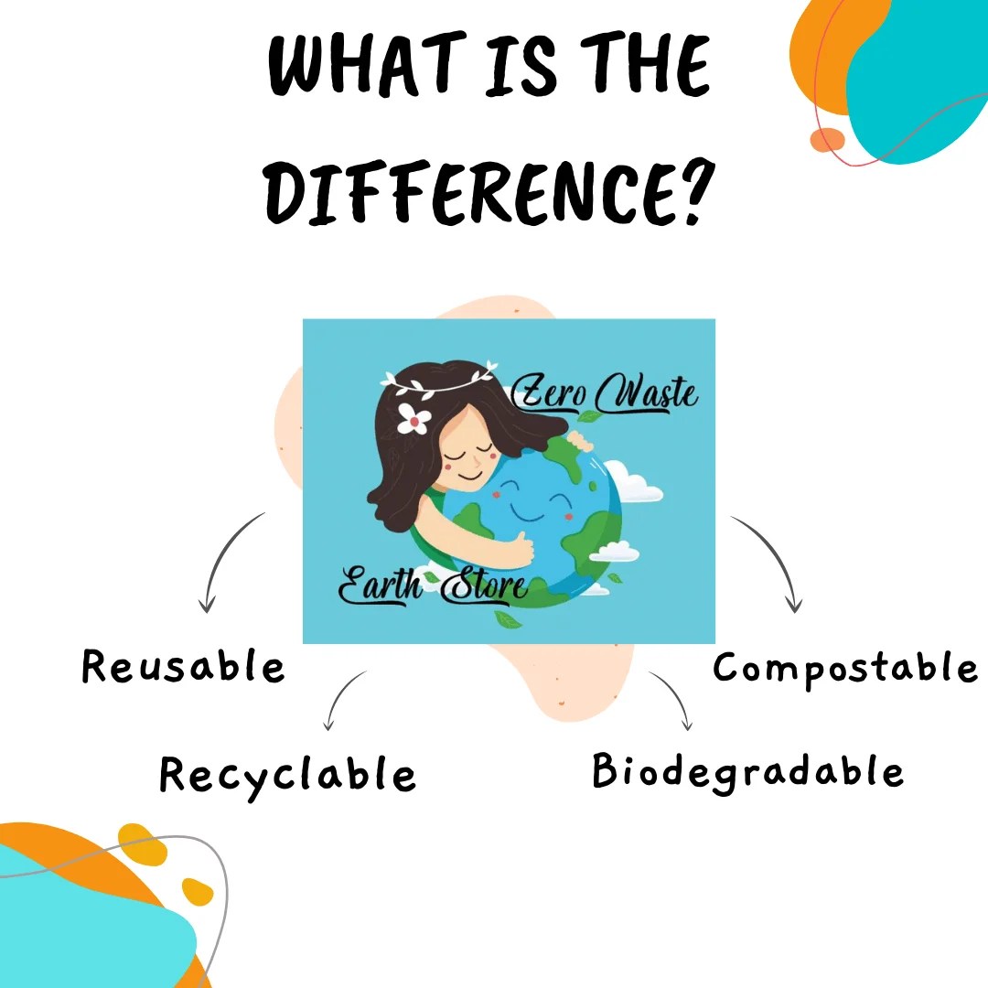 Reusable, Recyclable, Biodegradable & Compostable Your Guide for Zero Waste Living Zero Waste