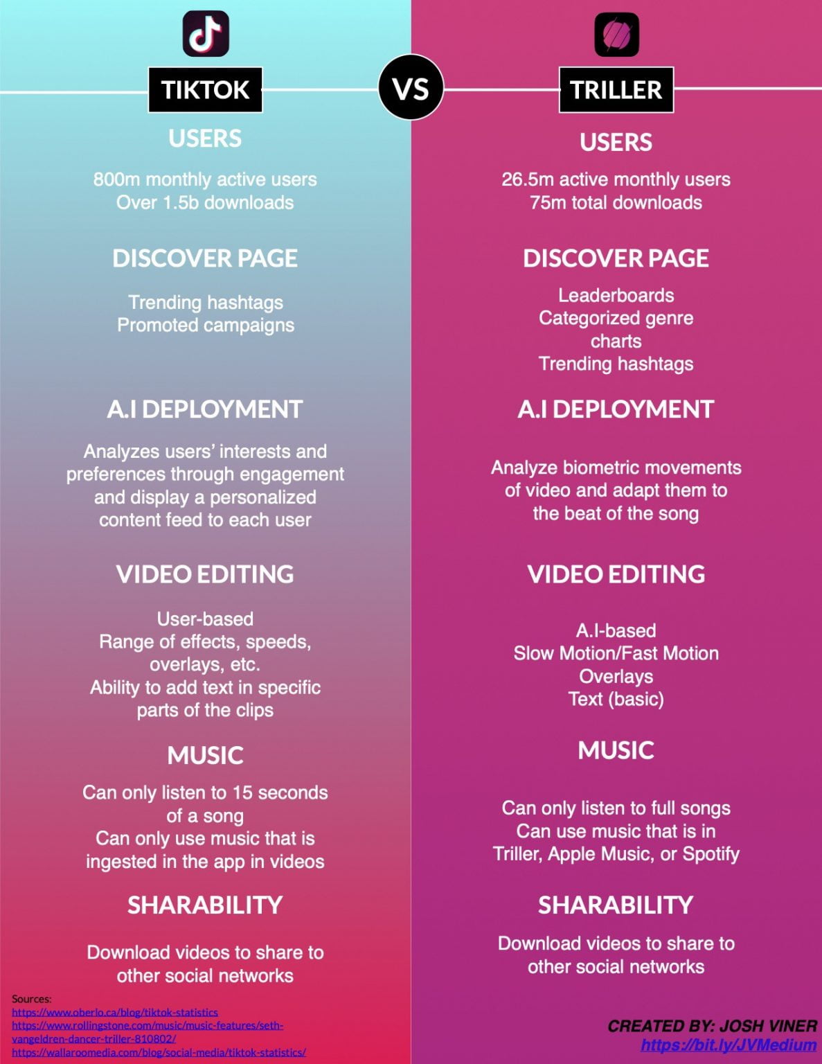 How to See Hidden Following List on TikTok Zeru(06)