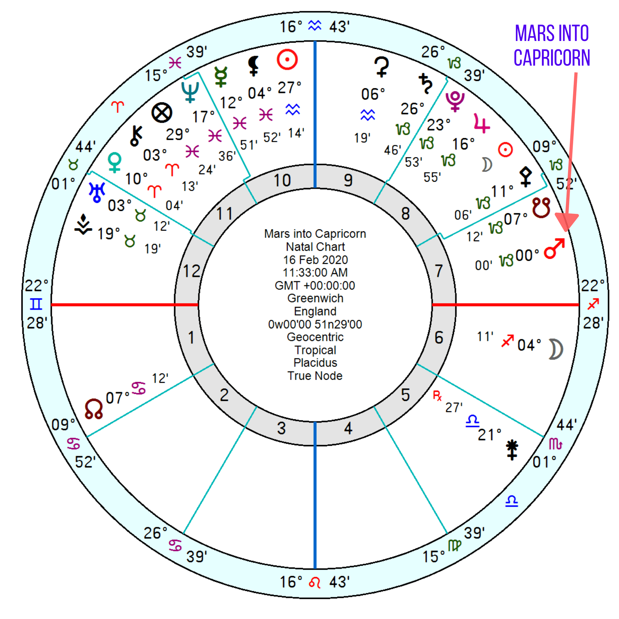 Mars Powers into Capricorn...
