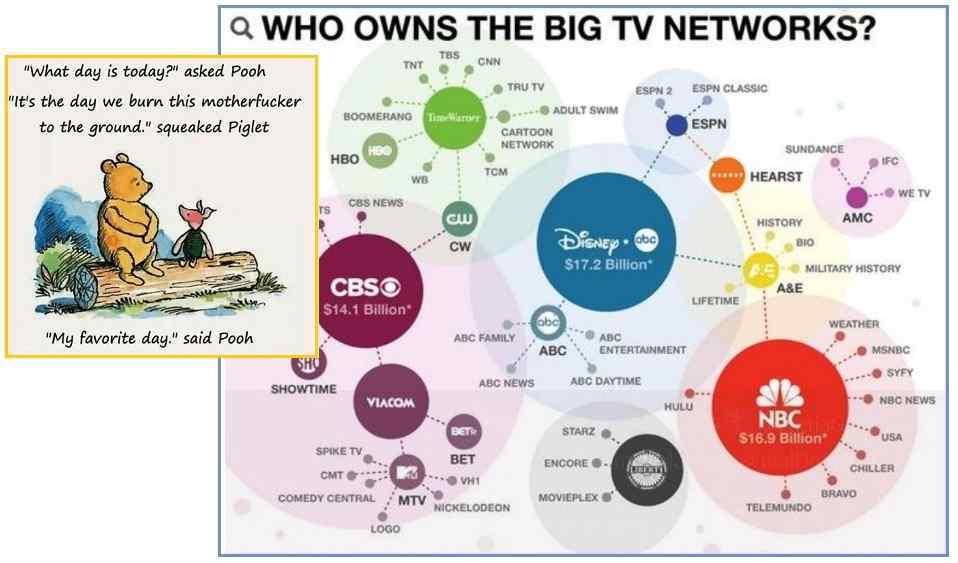 Big 6 media companies