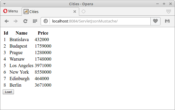JavaScript Mustache tutorial using Mustache template engine