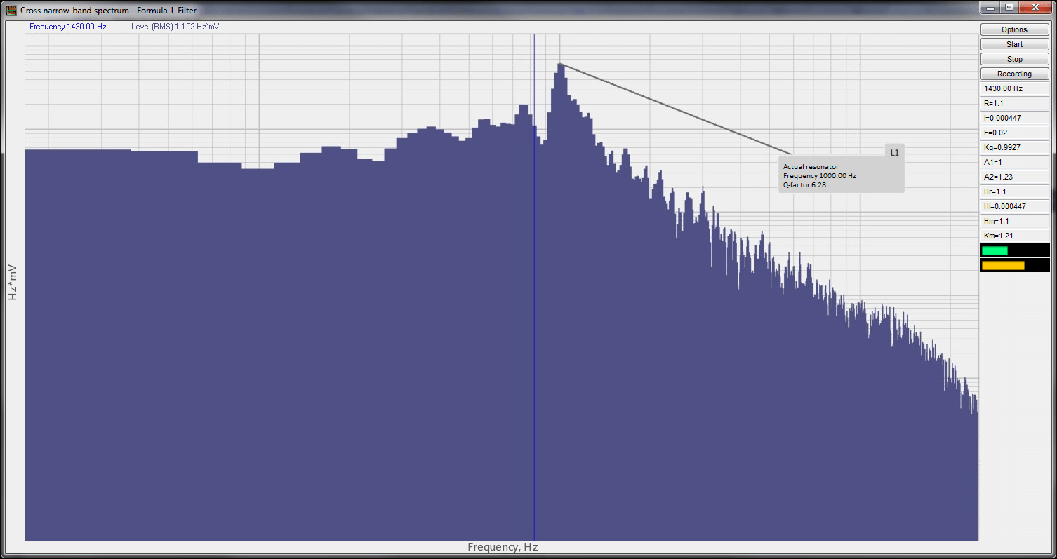 CrossSpectrum FFT analysis ZETLAB, main features
