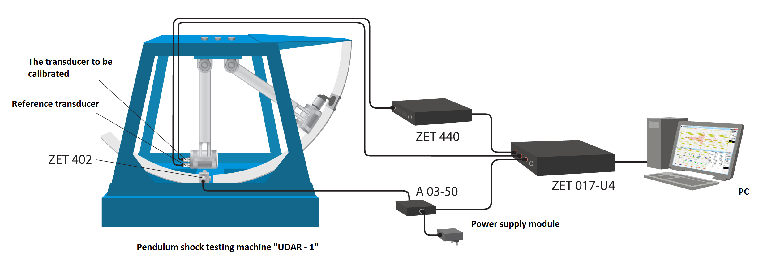 Pendulum shock testing machine UDAR1 for calibration and verification