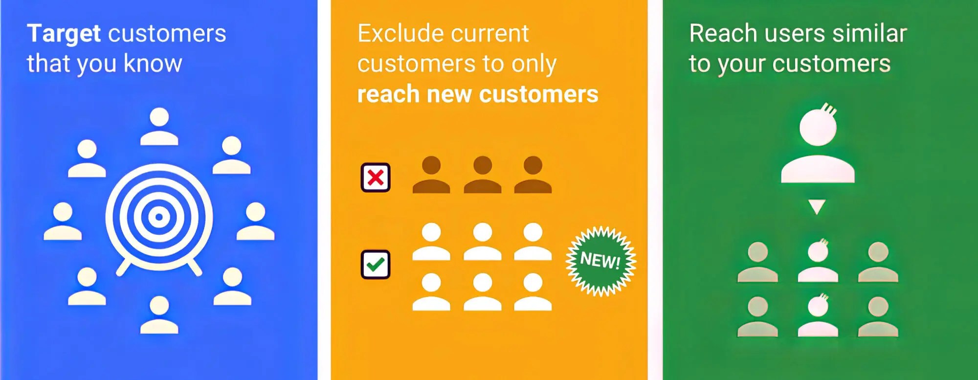 Google Ads Audiences — What You Need To Know‐ sitecentre®
