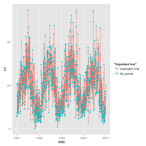 Beautiful plotting in R A ggplot2 cheatsheet Technical Tidbits From