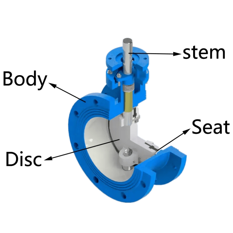 Butterfly Valve Flow CharacteristicsCV ZFA Valves Manufacturer