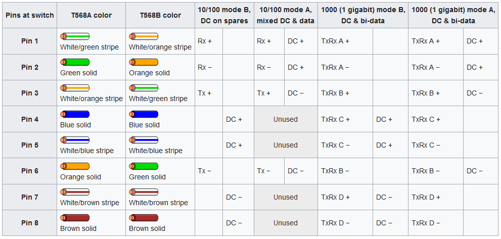 Pinout of PoE (Power over Ethernet) Cables | Basler Product Documentation