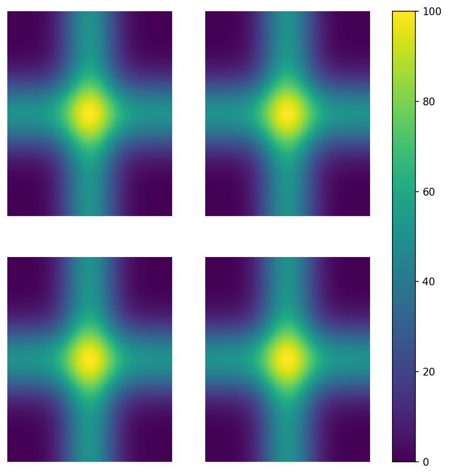 Matplotlib 系列：colorbar 的设置 炸鸡人博客