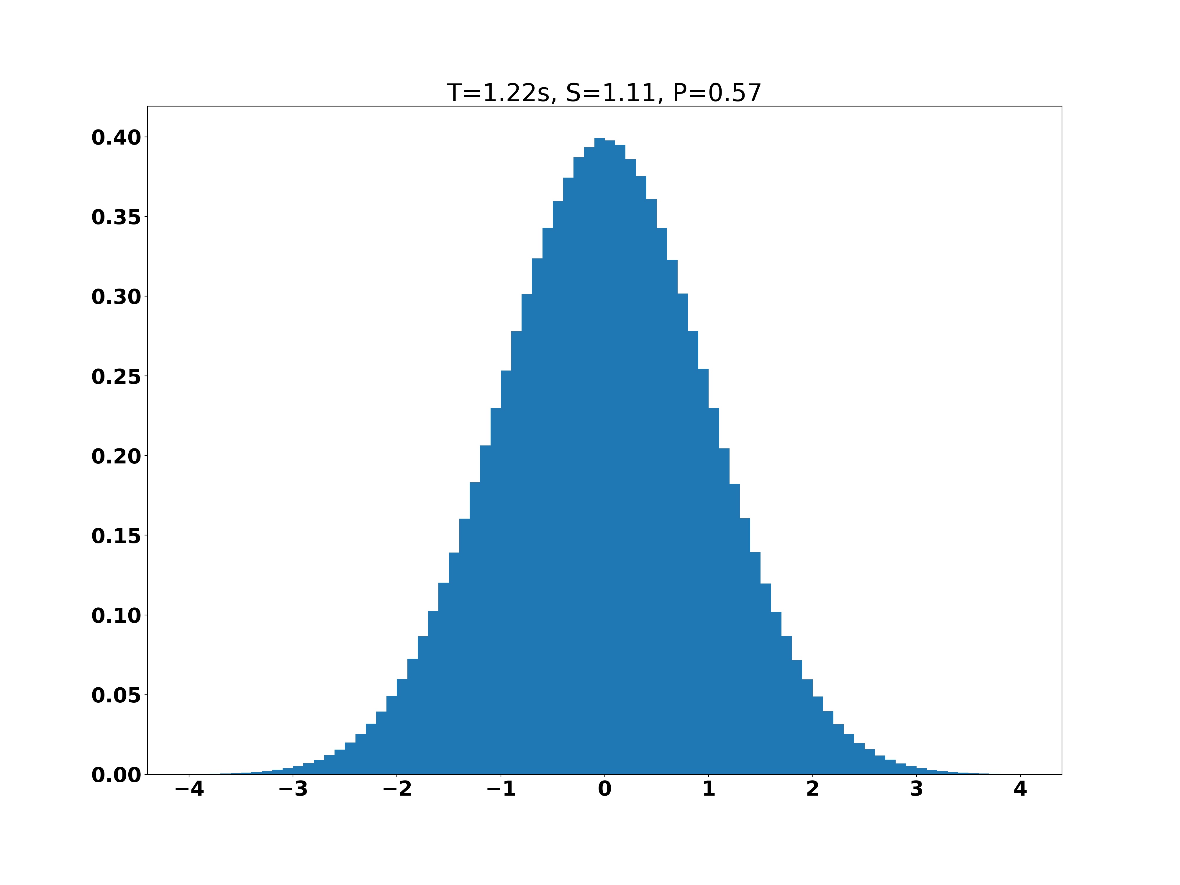 Random number generator with normal distribution Z. H.