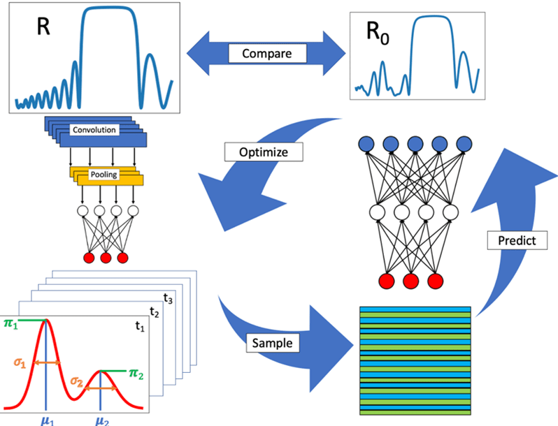 A MixtureDensityBased Tandem Optimization Network for OnDemand Inverse Design of ThinFilm