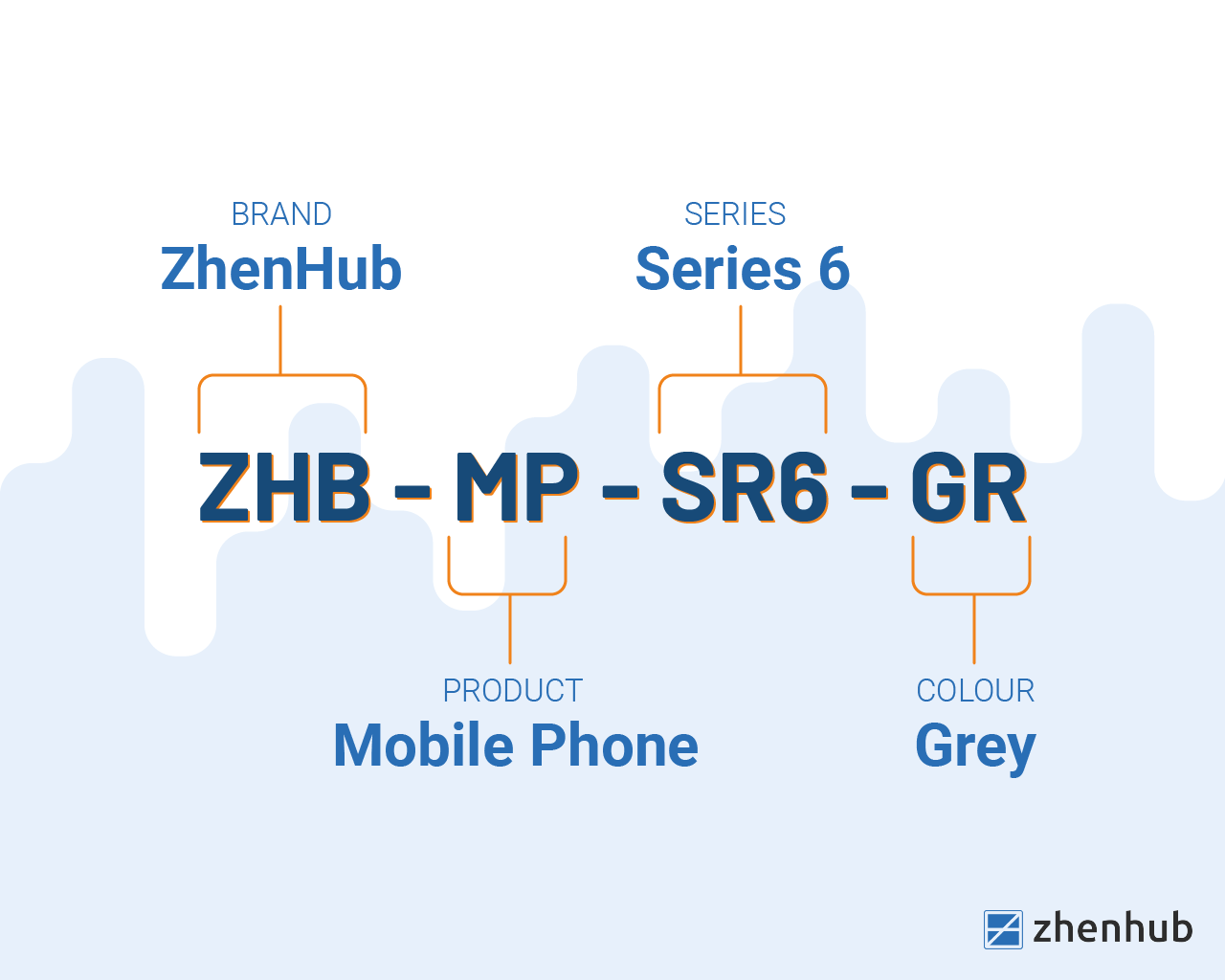 SKU Numbers Everything You Need to Know ZhenHub