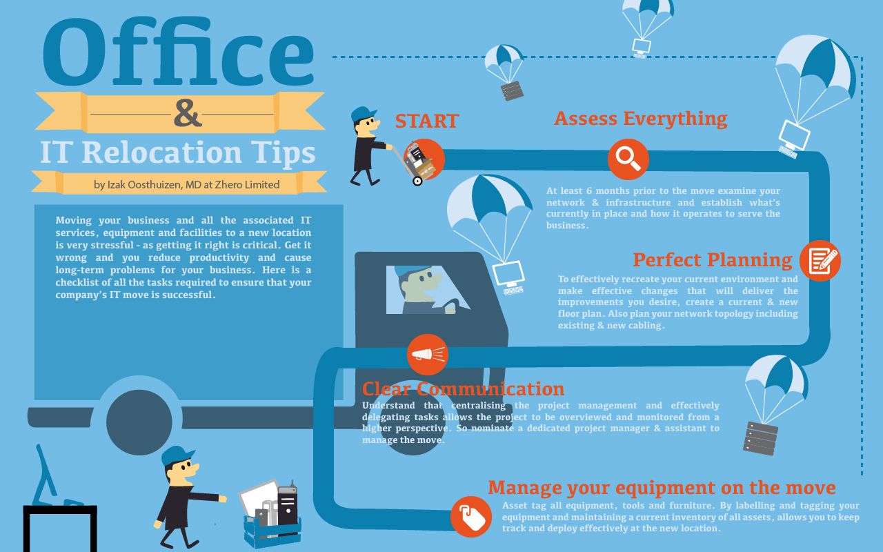 Making Your Office & IT Relocation A Succes Zhero
