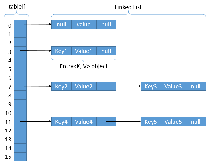 Maps In Java « Solarwind Observatory