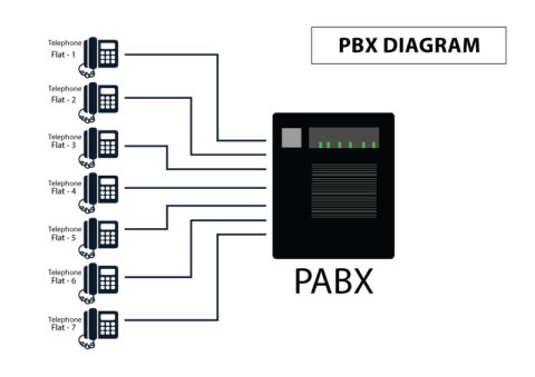 PABX System | Zicore Technologies